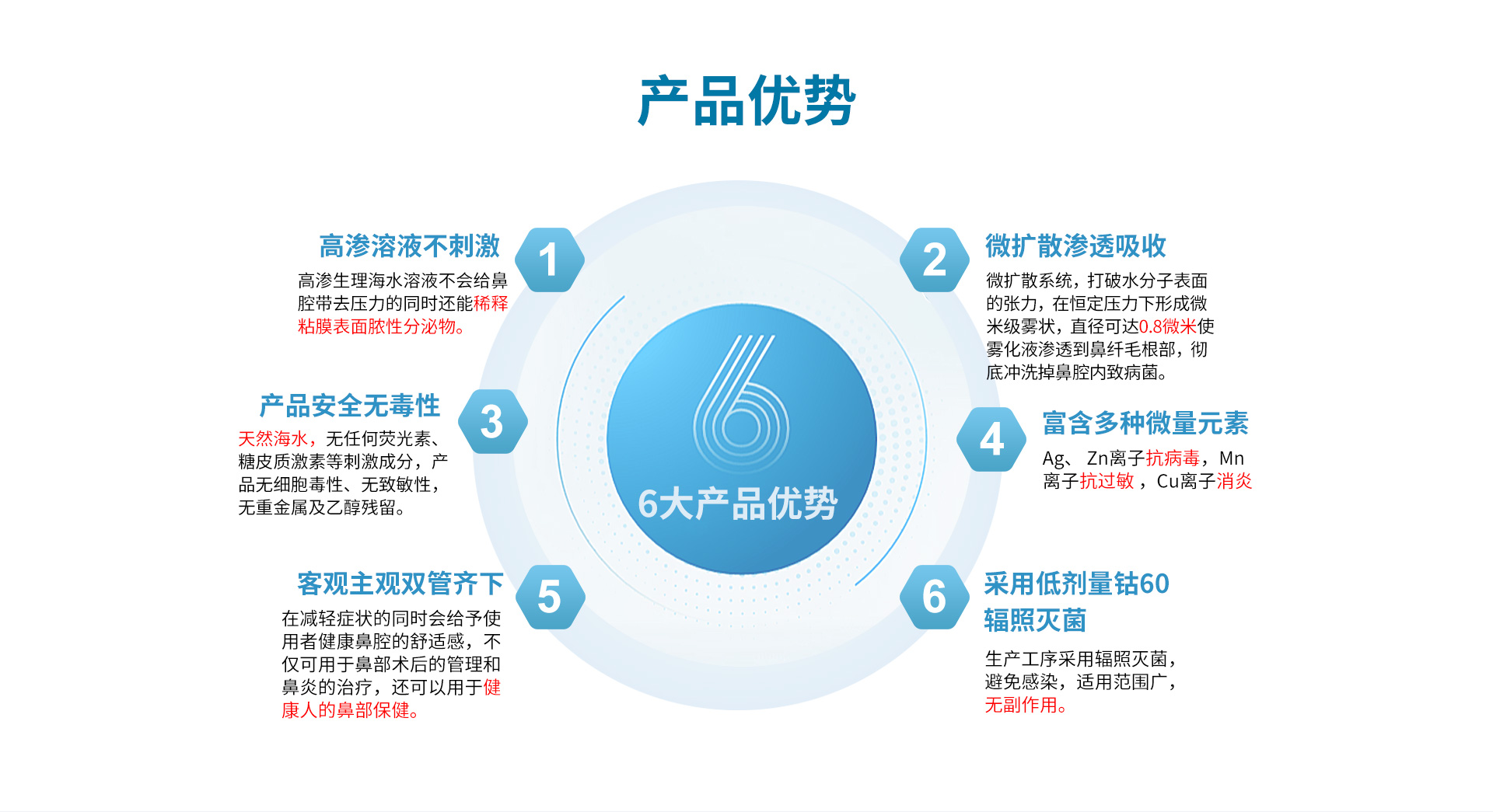 干細胞生發